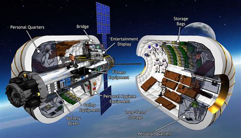 Expandable Bigelow Advanced Station Enhancement Archives Universe Today
