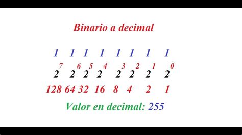 Como Convertir Un Numero Binario A Decimal Ejemplos Opciones De Ejemplo