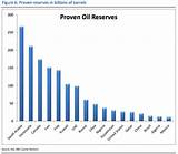 Oil Reserves Pictures