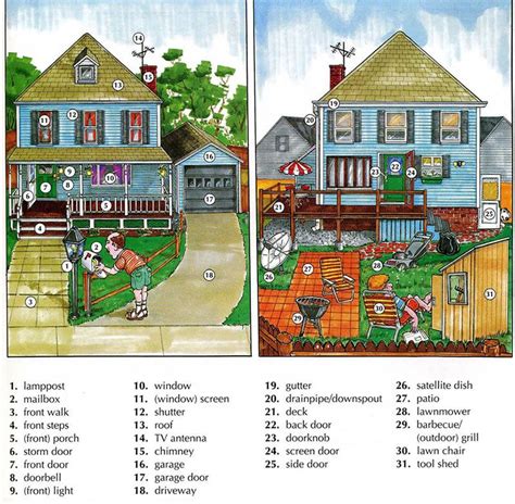 Outside The Home House Vocabulary With Pictures English Vocabulary