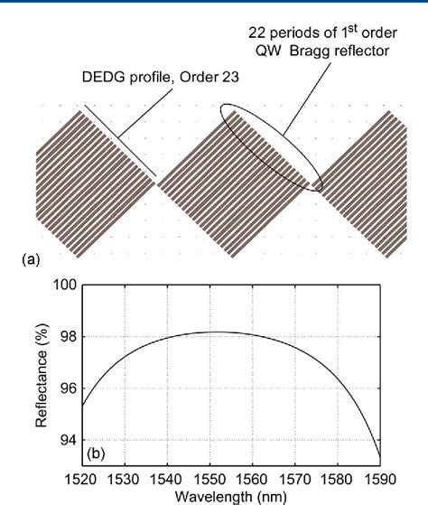 Figure From Distributed Etched Diffraction Grating Demultiplexer With Flat Top Insertion Loss