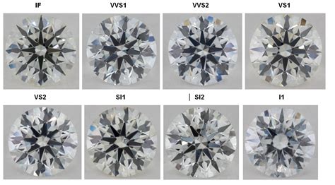 Quick And Easy Diamond Series Gia Diamond Clarity Freedman Jewelers