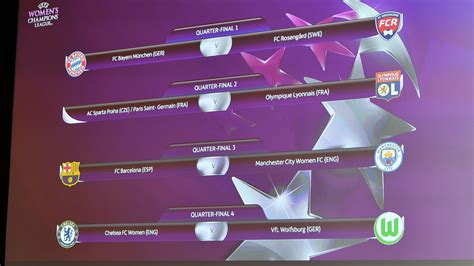 Womens Champions League Quarter Final And Semi Final Draw Uefa Women