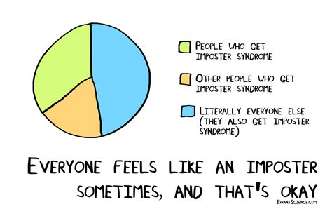 impostor syndrome characteristics and coping strategies