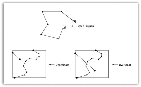 13 Vector Data Structure Images Vector And Raster Data Gis Vector