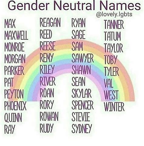 Non Binary Gender Neutral Names - WATCH: 50 Adorable Gender Neutral 