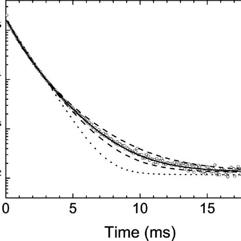 Decay Curve Of Trph þ After 266 Nm Photon Absorption The Solid Line Is