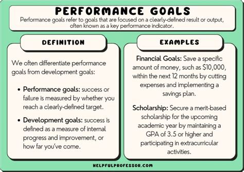 65 Performance Goals Examples 2024