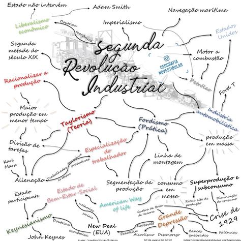 Mapa Mental Segunda Revolução Industrial Brebadimapa