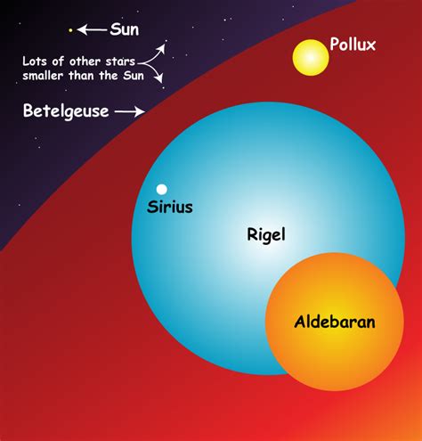 Wie Vergleicht Sich Unsere Sonne Mit Anderen Sternen Nasa Space