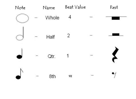 However, it may be used for showing rest duration in compound meters like 6/8 or 12/8 time signatures. 4. Distance Method | Mcfarlan's Guide to Music Theory