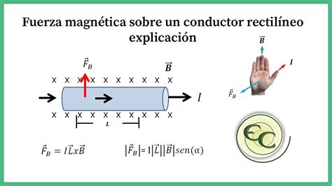 Clase 6 Fuerza Magnetica Sobre Un Conductor Rectilineo Teoria Youtube