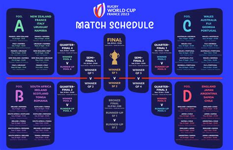 Rugby World Cup Warm Up Fixtures 5 27 August