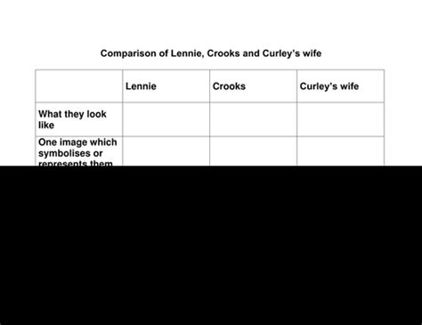 Comparison Of Lennie Crooks And Curleys Wife Teaching Resources