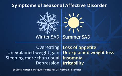 Understanding Seasonal Affective Disorder