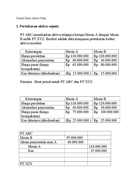 Aktiva tetap merupakan salah satu hal yang ada di dalam pelajaran akuntansi. Contoh Kasus Aktiva Tetap - Salin