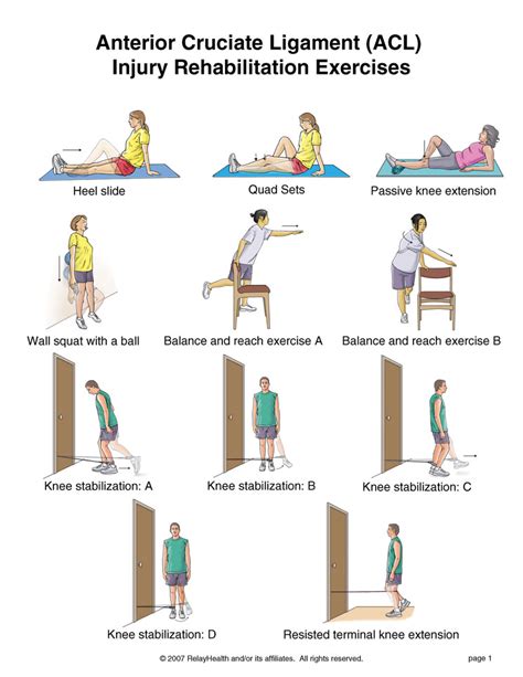 Knee Surgery Information Physiotherapy Knee Exercise