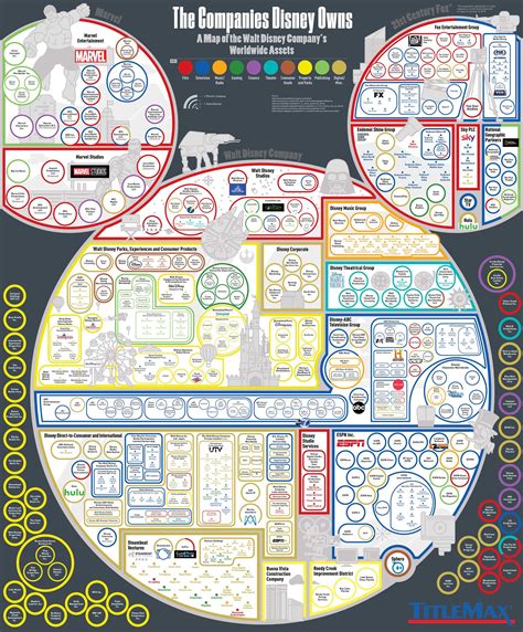 Companies Owned By Disney Rcoolguides