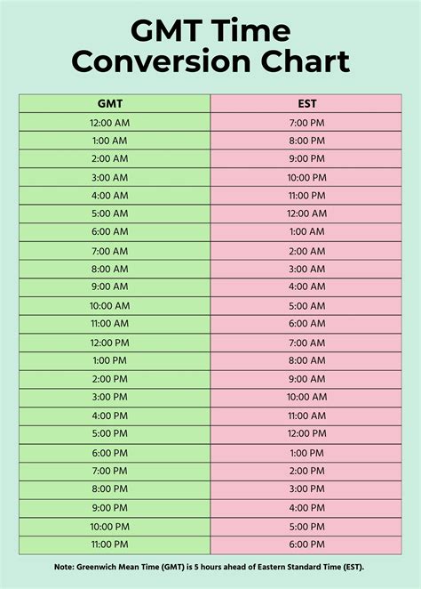 Time Zone Conversion Chart Pdf Catalog Library