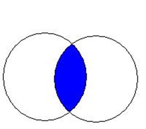 Boolean operators business resources bailey library. Boolean Searching | Elmer E. Rasmuson Library