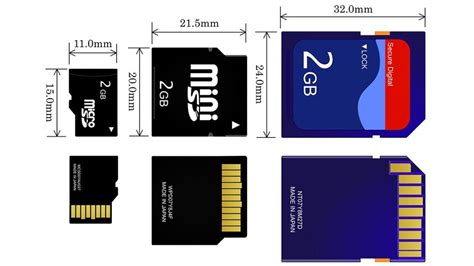 How To Choose The Right Sd Card