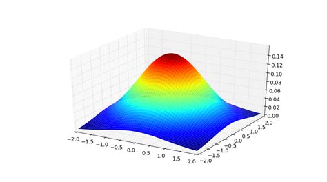 Probability Surface Plot Matplotlib The Best Porn Website