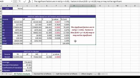 Warehouse layout and design directly affect the efficiency of any business operation, from manufacturing and assembly to order fulfillment. Experimental Design and SPC for Excel - YouTube