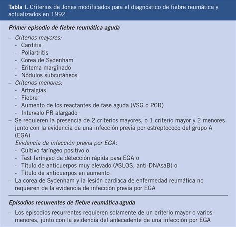 Criterios De Jones Febre Reumatica