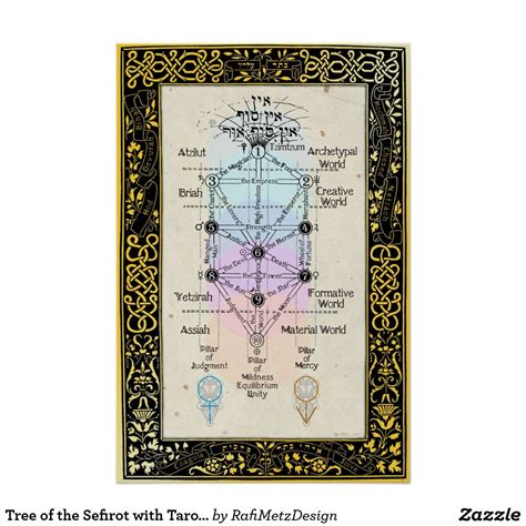 Tree of the Sefirot with Tarot Major Arcana Poster | Zazzle.com | Tarot major arcana, Major 