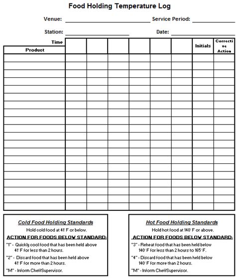 Food Service Safety Forms In 2019 Food Safety