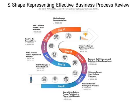 S Shape Representing Effective Business Process Review Powerpoint