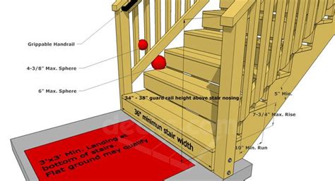 A building permit is required for any. Deck Stairs & Steps Code Requirements - Decks.com | Deck ...