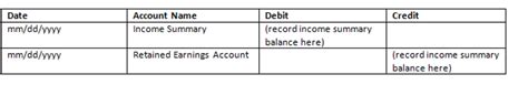How To Do Closing Entries In Accounting - BrandonGaille.com
