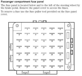 The power distribution box is located in the engine compartment. 2000 Lincoln Continental Fuse Box Diagram - Wiring Diagram Schemas