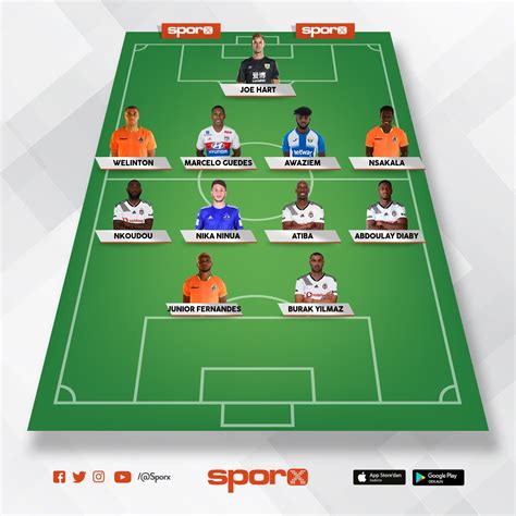 Öte yandan uefa avrupa ligi'nde de kilit kararlar verildi. Beşiktaş 2020 2021 Sporx İlk11
