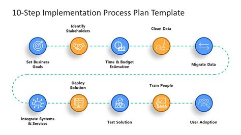 10 Step Implementation Process Plan Template For Powerpoint Slidemodel