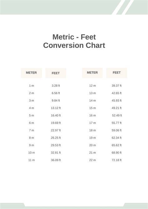 Metric To Feet Conversion Chart In Pdf Download