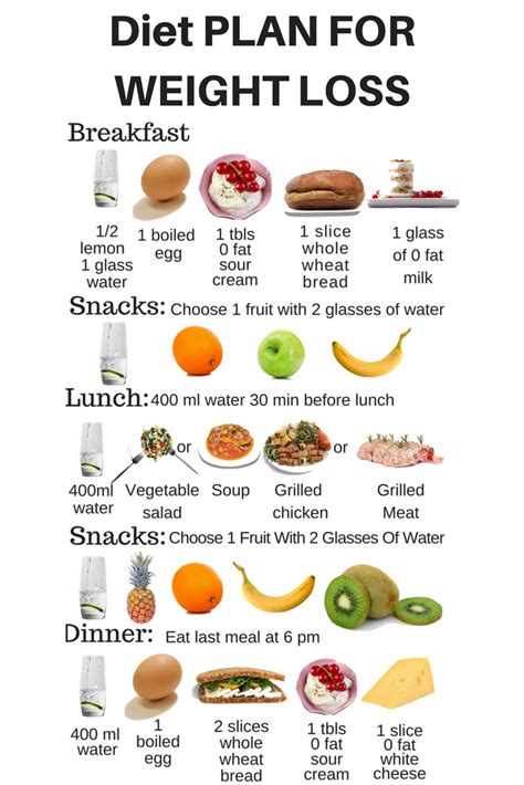 Weight Loss Meal Plan How To Find The One That Works For You Rezfoods