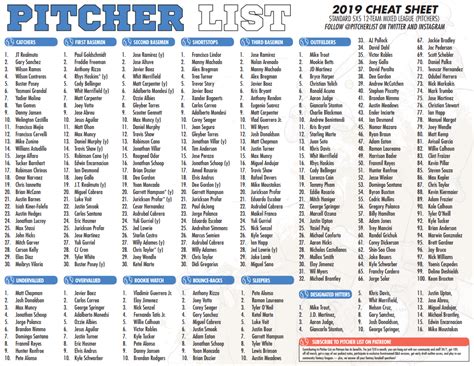 Get a single cheatsheet for 2020 fantasy rankings from dozens of experts with rankings that are updated regularly. The Pitcher List Fantasy Baseball Cheat Sheet for 2019 ...