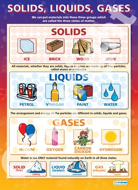 37 Best Solids Liquids Gases Images On Pinterest Solid Liquid Gas