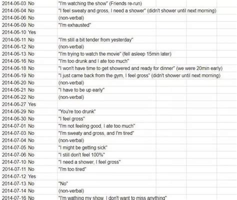 wife shares husband s excel spreadsheet of her excuses to avoid sex au — australia s