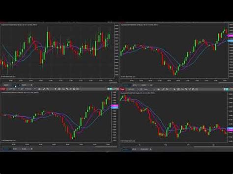 Below are three of our more popular indices markets. The three indices we often forget as forex traders! - Quantum Trading