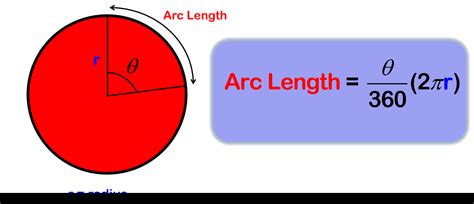 The Arc Length Formula
