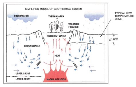 Geothermal System Design Water Well Journal