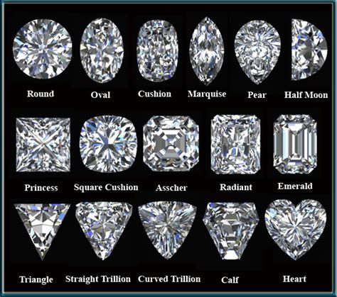Cut Grading Across Round And Diamond Shapes J Shalev Diamonds