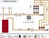 Hydronic Heating And Cooling System Design