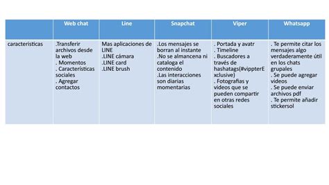 Cuadro Comparativo De Redes Sociales By Luis Eduardo Benitez Lopez