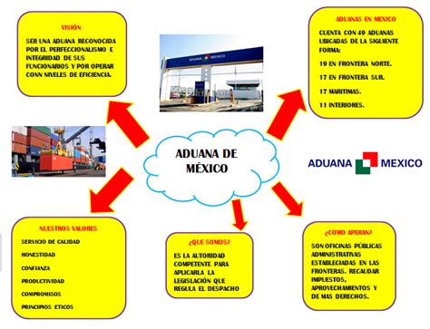 Solicita La DocumentaciÓn Referente A La ImportaciÓn Y ExportaciÓn De