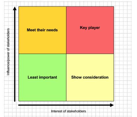 Its Time To Do Stakeholder Mapping Differently Max Hardy Consulting