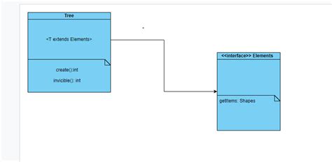 Uml Class Diagram Feedback Stack Overflow